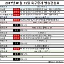 2017년 1월 15일 (일요일) 축구중계 방송편성표 이미지