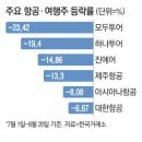 여행주 이미지