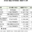 (주)에스엠바이오테크 이미지