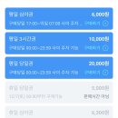 신한L타워 | 명동, 을지로 공영주차장보다 저렴한 민영주차장 을지로신한L타워 추천