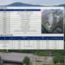 하남산단지원상가2 이미지