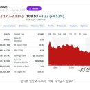 우주로상회
