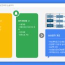 우정공사 이미지