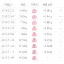 구평동물병원 이미지