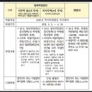 국가 건강 검진연장 이미지