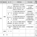 (주)화성약품 이미지