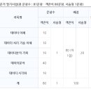 [HD]데이터분석전문가(ADP) 실기 - 데이터마이닝(기계학습, 수치예측, 확률) | [자격증] ADP(데이터분석전문가) 필기 합격 후기(책 추천 / 공부 기간 등)