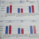 대구탁구용품점 | 국민체력100 대전 체력인증센터, 무료 인바디 측정과 체력측정 후기