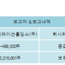 현대코퍼레이션홀딩스(주) 전자신문