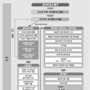 국민참여재판 [ 國民參與裁判 ] 이미지