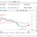 (주)바이오에이엠 네이버블로그