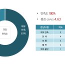 리더건축사사무소 이미지