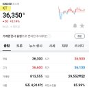 제이씨건설정보