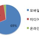 (주)타이젬 이미지