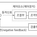 소방전기회로_제어회로_피드백 제어 이미지