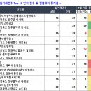상남동181 이미지