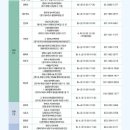 사상구푸드마켓 이미지