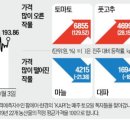 세계사