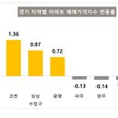 동두천-015 이미지