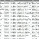 (주)영동레미콘 이미지