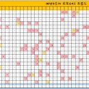 매년 9주차 로또 흐름도! 이미지