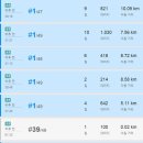 즐겨찾기PC방 이미지