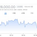 비엠코퍼레이션 | [국내주식]증권사 주가분석리포트 요약 (2025년 9월 9일) Part 2