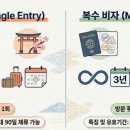 행정사김상수사무소 네이버블로그