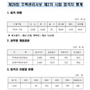 26회 주택관리사 합격자 이미지