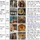 해운대갈비 이미지