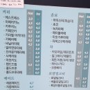 서산 카페 코피발리 해미읍성점