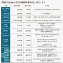 에스앤비코리아(S&B Korea) | 문체부 모태펀드 2차 정시, 33개사 서류 통과