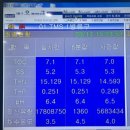 중랑물재생센터 과학관 | 서울하수도과학관