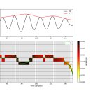 Empirical Mode Decomposition in Python 이미지