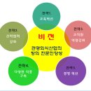 국제조리직업전문학원