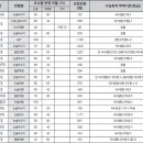 [대입 전형 특징과 대비] 3. 수시모집③ 이미지