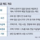 동일컨설팅