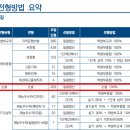 2028 한양대에리카 논술 부활 | 약술형 논술 가능성은? 이미지