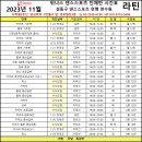 답십리역(5) 이미지