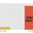 진양산업(주)