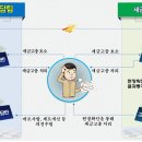 성동세무서 세금문제 현장소통의 날 외부 전문 세무사가 되었습니다 이미지