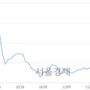 (유)일성건설 이미지