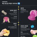 주식회사 커스텀플레이스