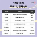 뉴엔송도호텔 스타트업앤