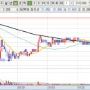 위너스 I&C 이미지