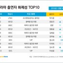 박지훈 드라마 출연자 화제성 7주연속 1위[꽃파당고영수] 이미지