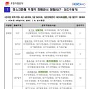 북대구우체국 이미지