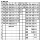 군인급여조회하고 싶은데요../봉급표 이미지