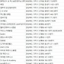 웰라인 짐 네이버블로그