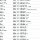 힐튼파크장 네이버블로그